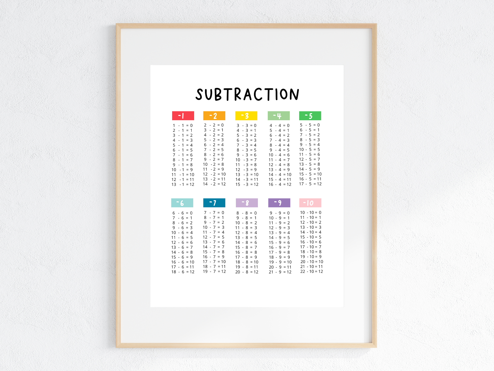 Subtraction Chart