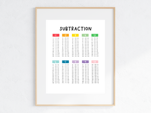 Subtraction Chart