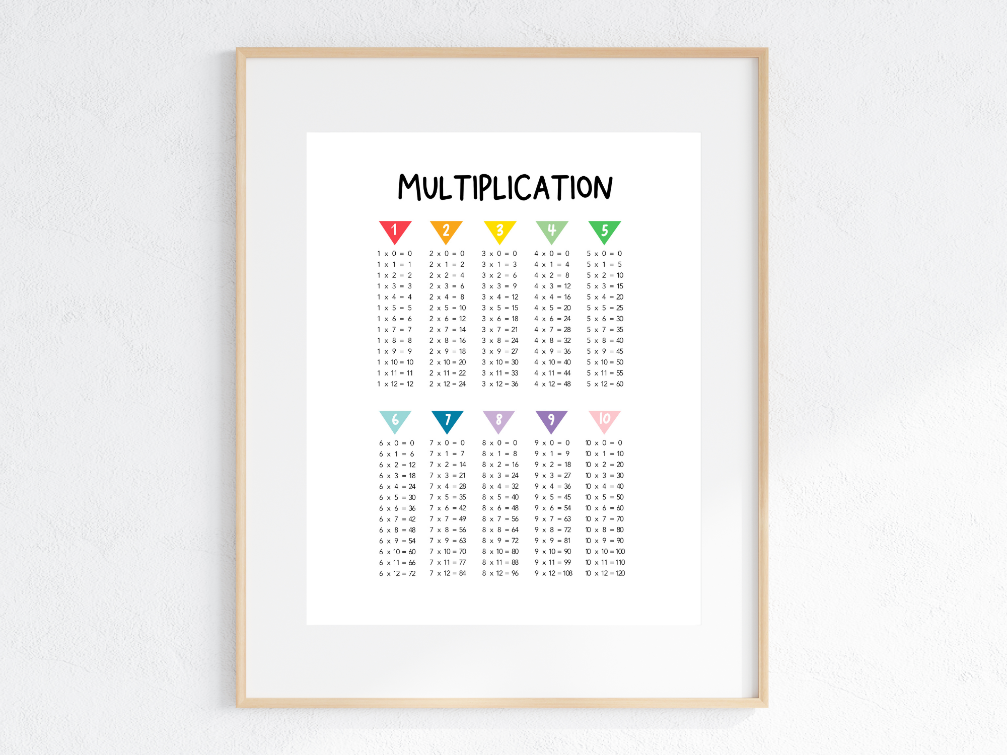 Multiplication Chart