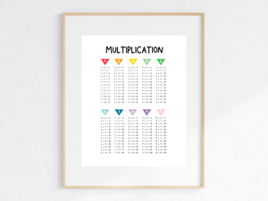 Multiplication Chart