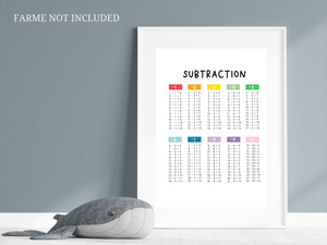 Subtraction Chart