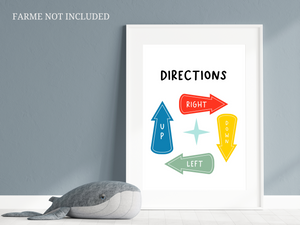 Direction Poster, Educational Print