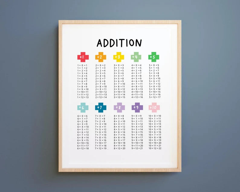 Addition Chart