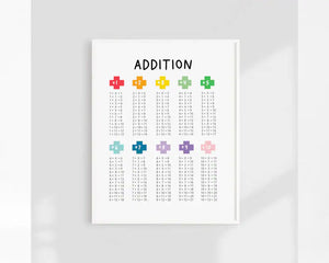 Addition Chart