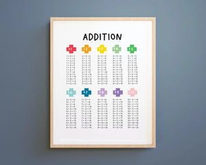 Addition Chart