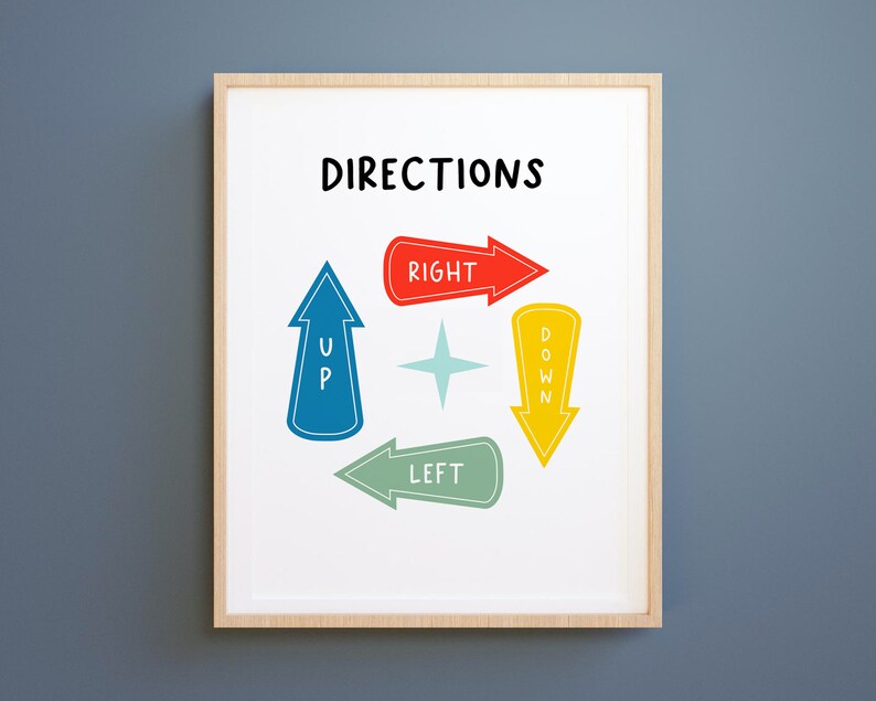 Direction Poster, Educational Print