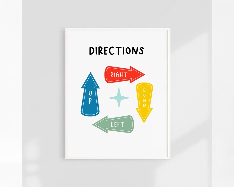 Direction Poster, Educational Print