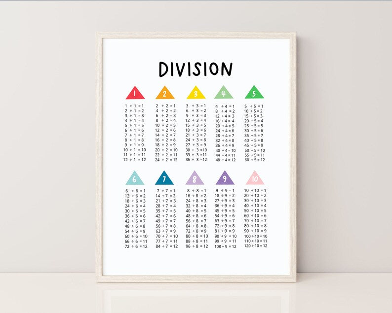 Division Poster