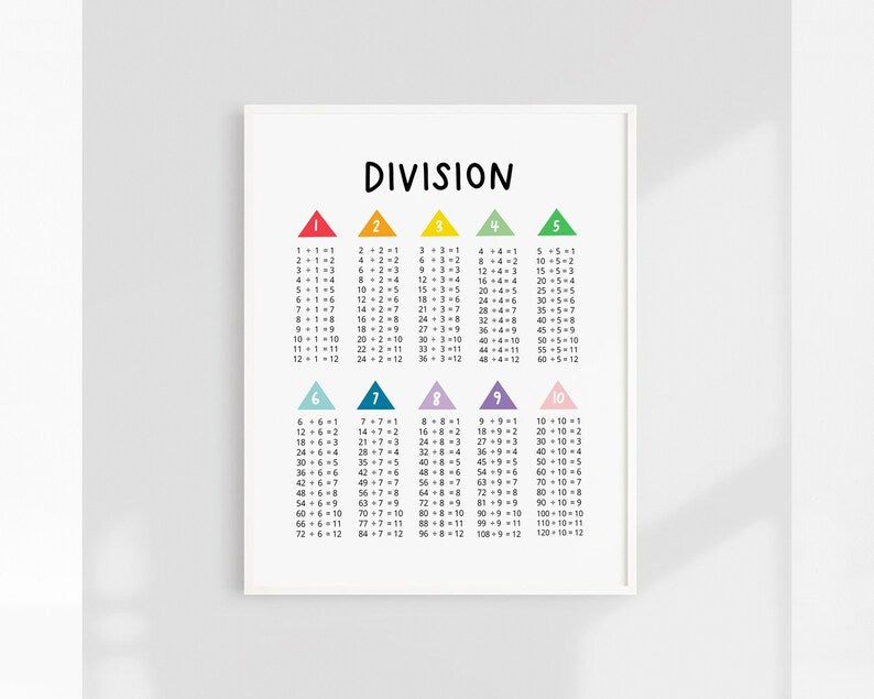 Division Poster