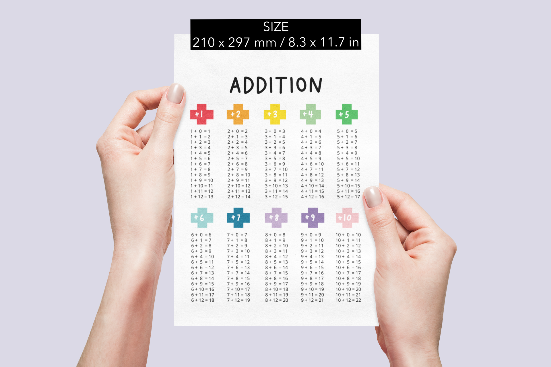 Addition Chart