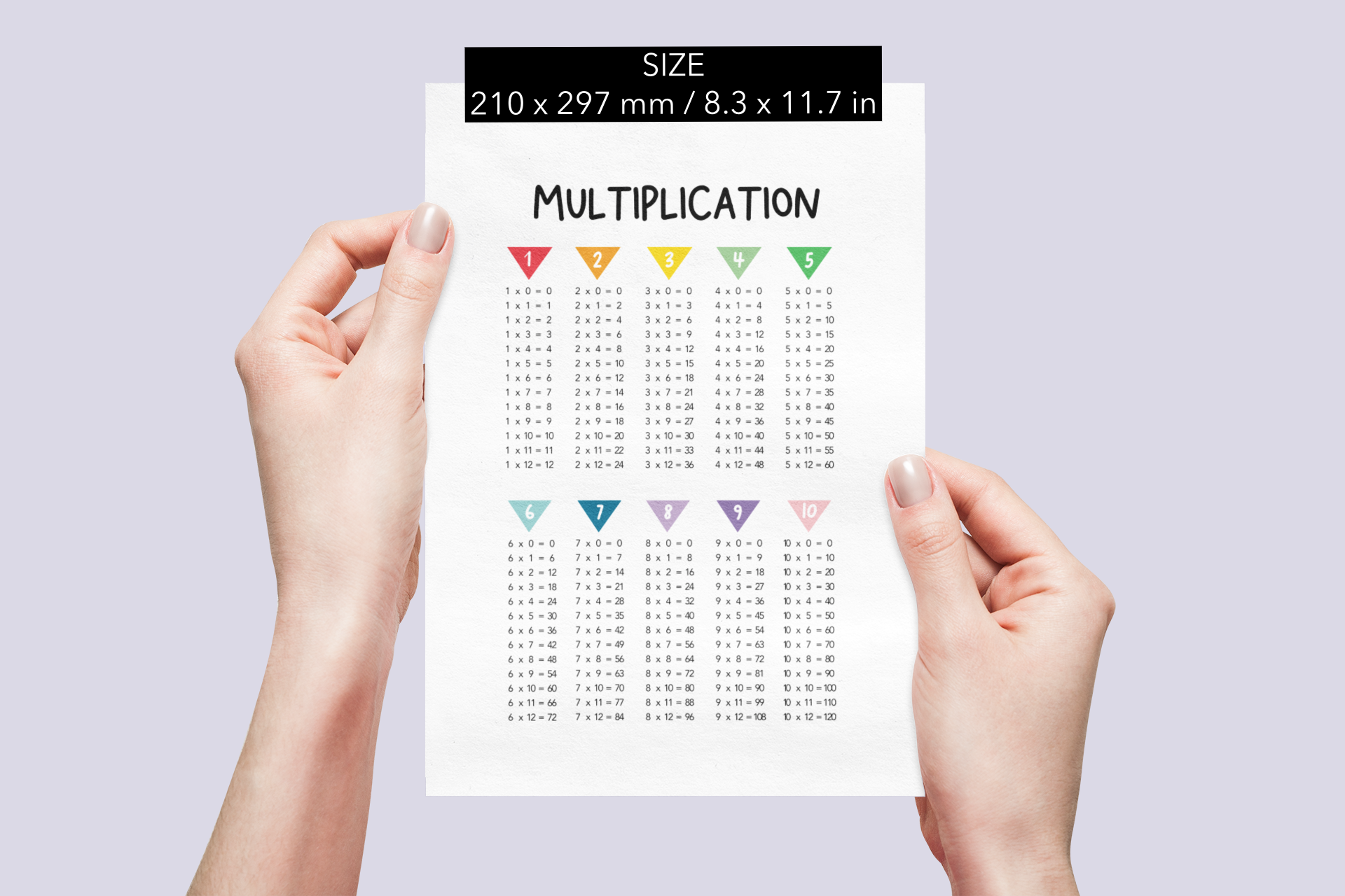 Multiplication Chart